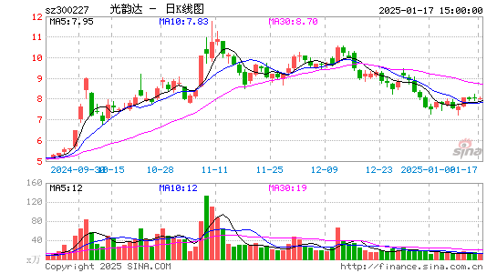 光韵达