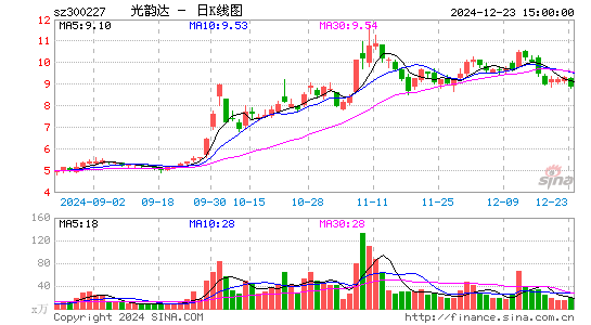 光韵达