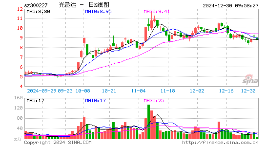 光韵达