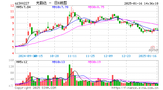 光韵达