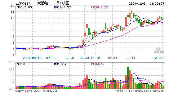 光韵达