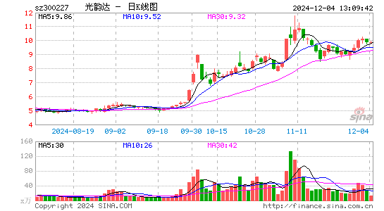 光韵达