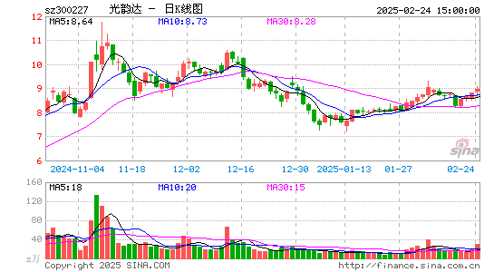 光韵达