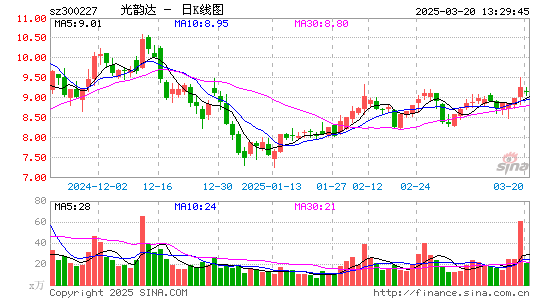 光韵达