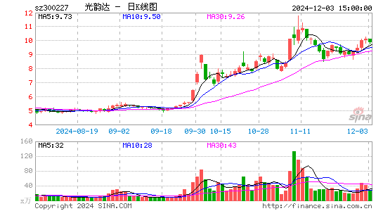 光韵达