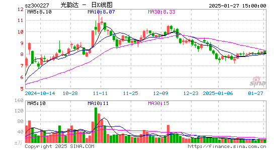 光韵达