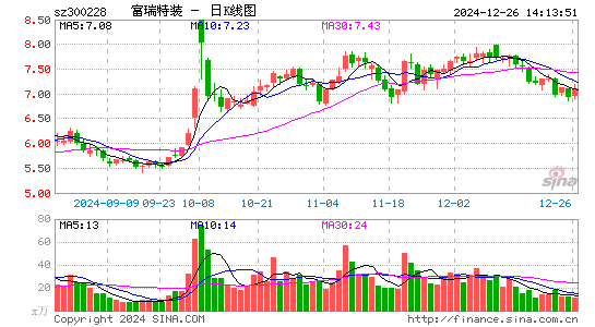 富瑞特装