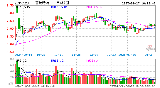 富瑞特装