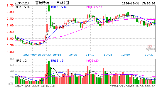 富瑞特装