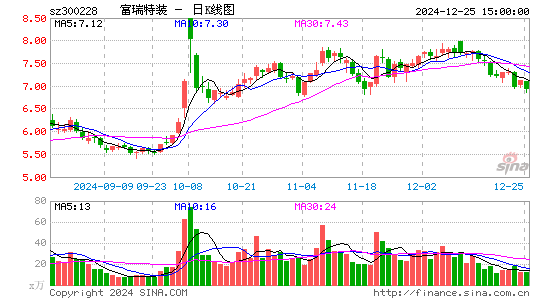 富瑞特装