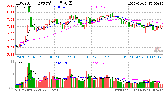 富瑞特装