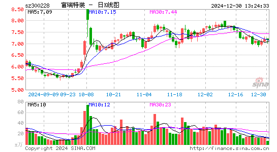 富瑞特装