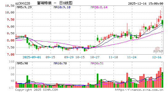 ������װ