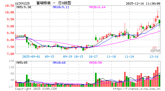 ������װ