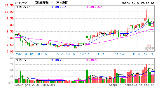 ������װ