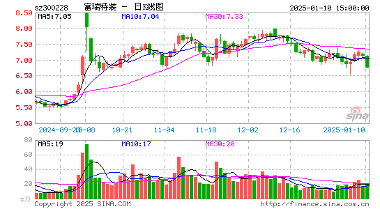 富瑞特装