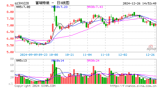 富瑞特装