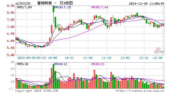 富瑞特装