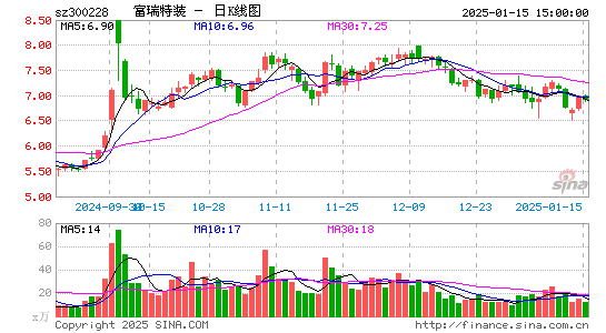 富瑞特装