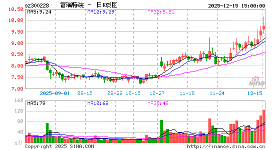 ������װ