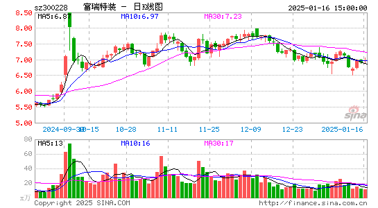 富瑞特装