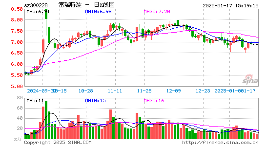 富瑞特装