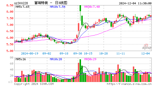 富瑞特装