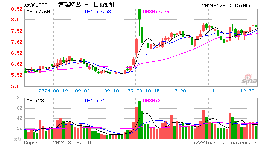 富瑞特装