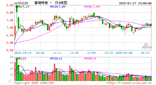 富瑞特装