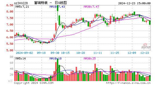 富瑞特装