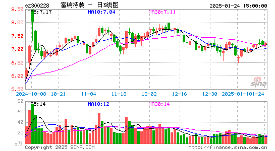 富瑞特装