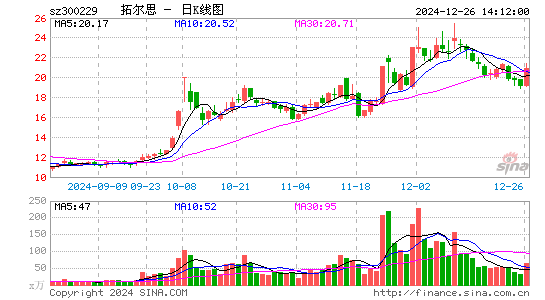 拓尔思