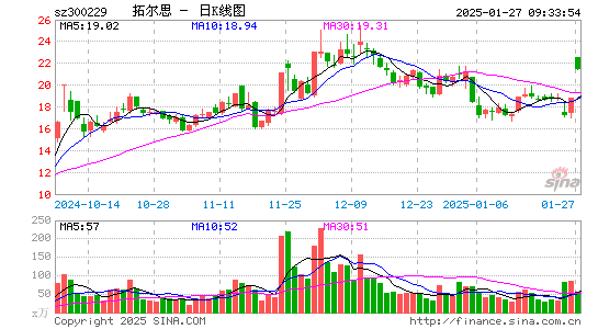 拓尔思