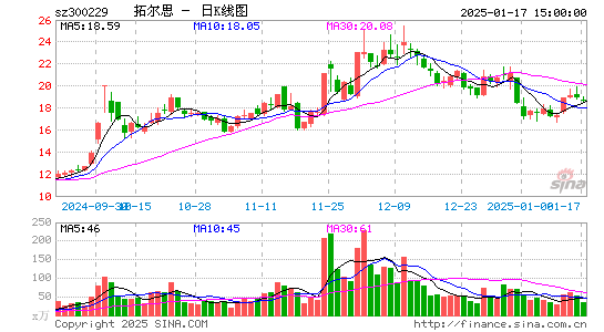 拓尔思