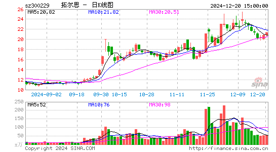 拓尔思