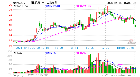 拓尔思