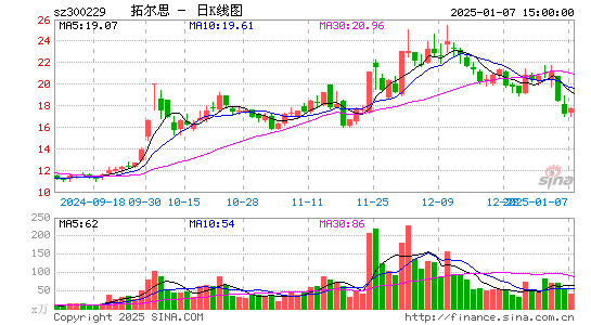 拓尔思