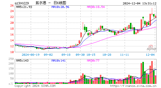 拓尔思