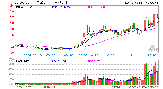 拓尔思