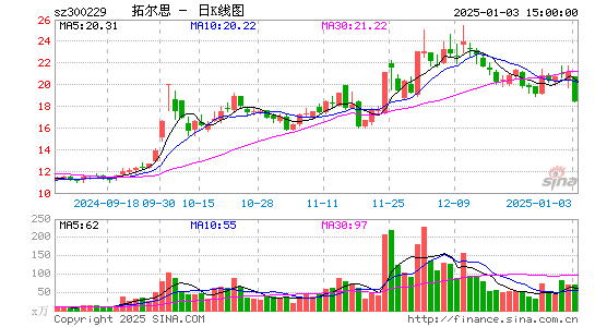 拓尔思