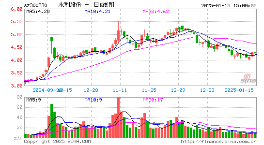 永利股份