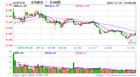 �����ɷ�