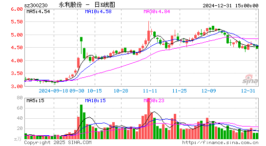 永利股份