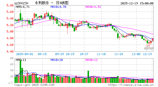 �����ɷ�