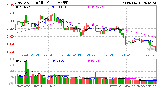 �����ɷ�