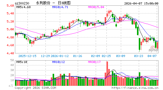 �����ɷ�