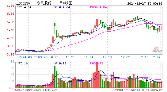 永利股份