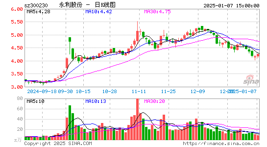 永利股份