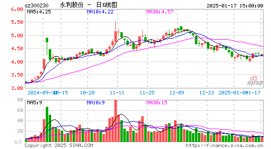 永利股份