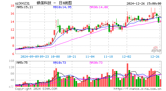 银信科技